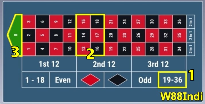 วิธีที่ดีที่สุดในการชนะรูเล็ตต์